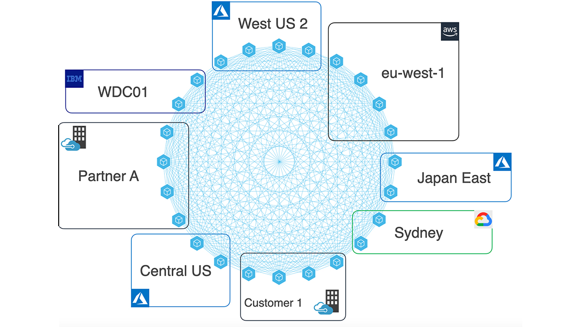 Multi-Cloud Network Fabric overlay connecting cloud regions and partner sites